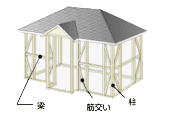 【在来工法】